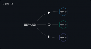How-to-deploy-a-microservice-architecture-using-PM2