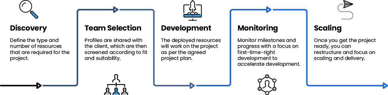 how_we_work_steps
